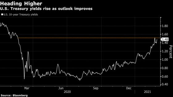 Powell Likely to Push Back on Bond-Market Doubts Over Fed Policy