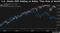 U.S. Stocks Still Holding on Better Than Rest of World