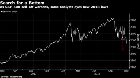 Charts Take an Ominous Turn for S&P 500 With February’s Floor Under Siege