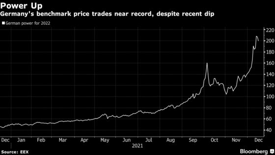 European Power Rally Seen Continuing Into Next Year 