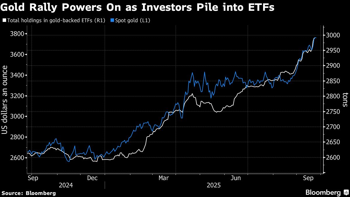 Gold Holds Near Record as Traders Weigh Fed, Russian Tensions