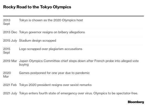 Tokyo's Fraught Olympics Are Set to Begin After Decade of Drama
