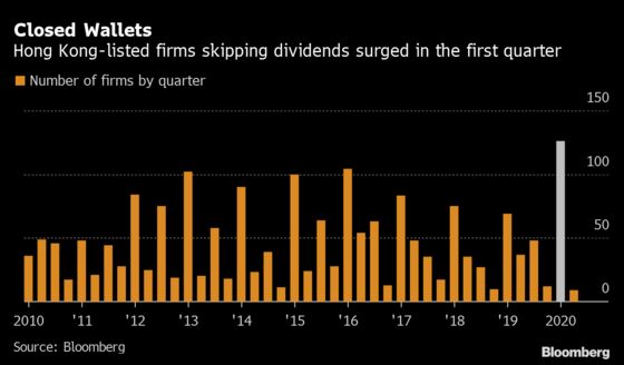 China Firms Halt Dividends, Sell Equity to Ride Out Pandemic