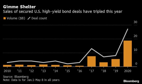 When United Pawned Old Jets, Bond Traders Sent a Stark Warning