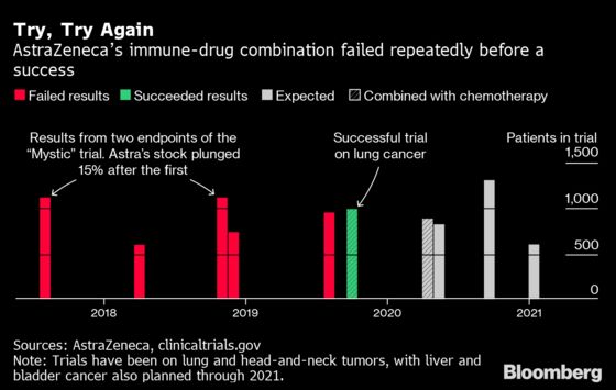 Miracle Cancer Drugs Are Making Big Pharma Billions. Others Are Getting Left Behind