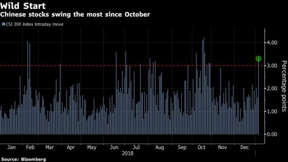 China Stocks Flip Brutal Start to 2019 With All Eyes on Beijing