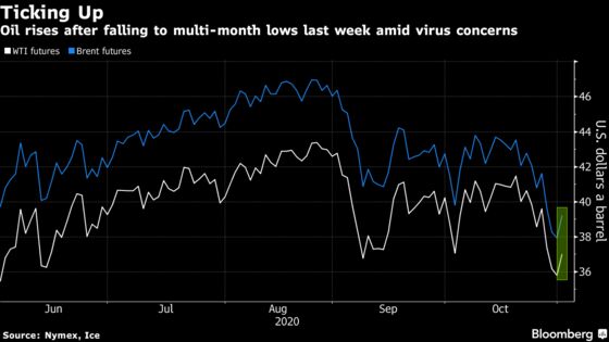 U.S. Equities, Crude Oil Gain Ahead of Election: Markets Wrap