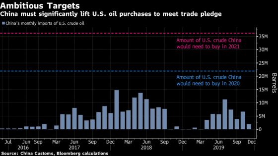 Big Oil Warned Trump Team China Trade Deal Was Unrealistic