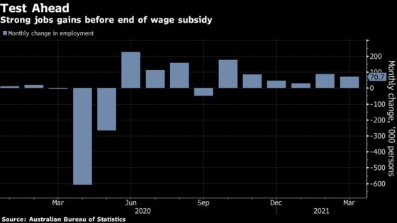 RBA Sees Policy Helping Stem Aussie, Monitors Home Borrowing