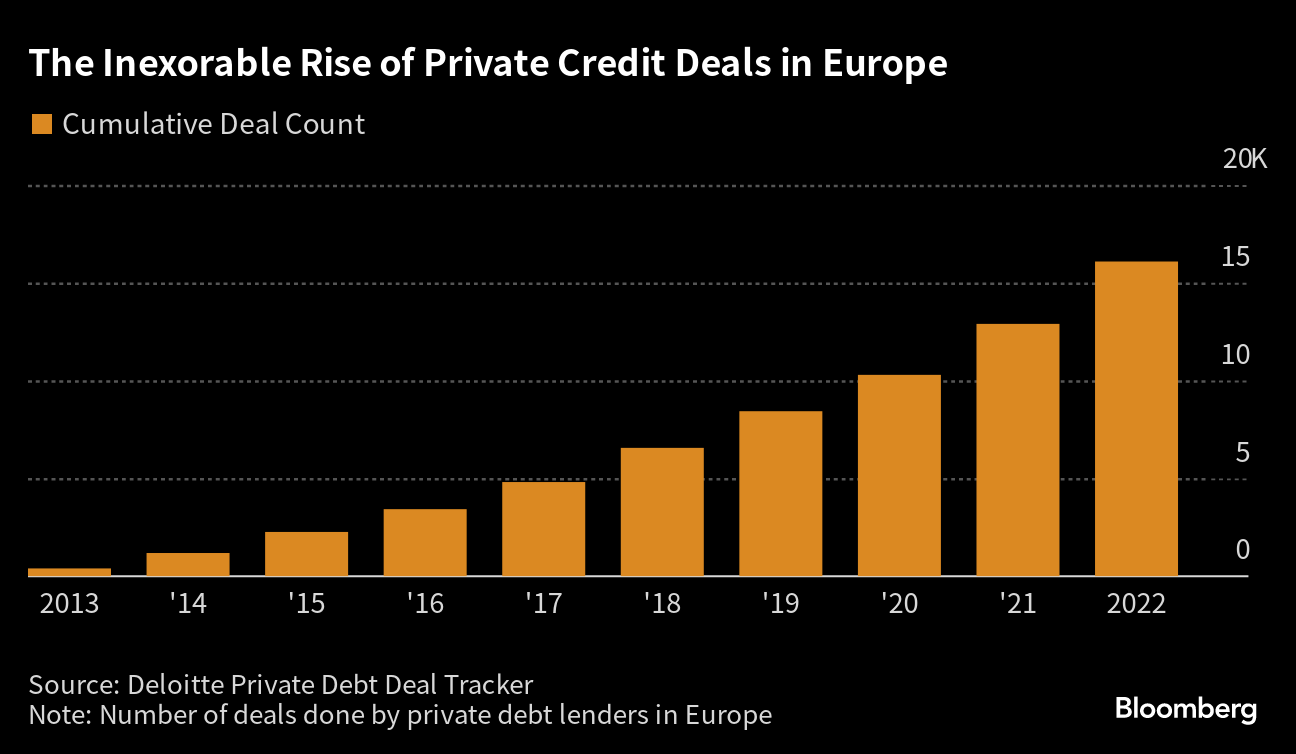 Barclays Societe Generale Deutsche Bank Tap into Private Credit