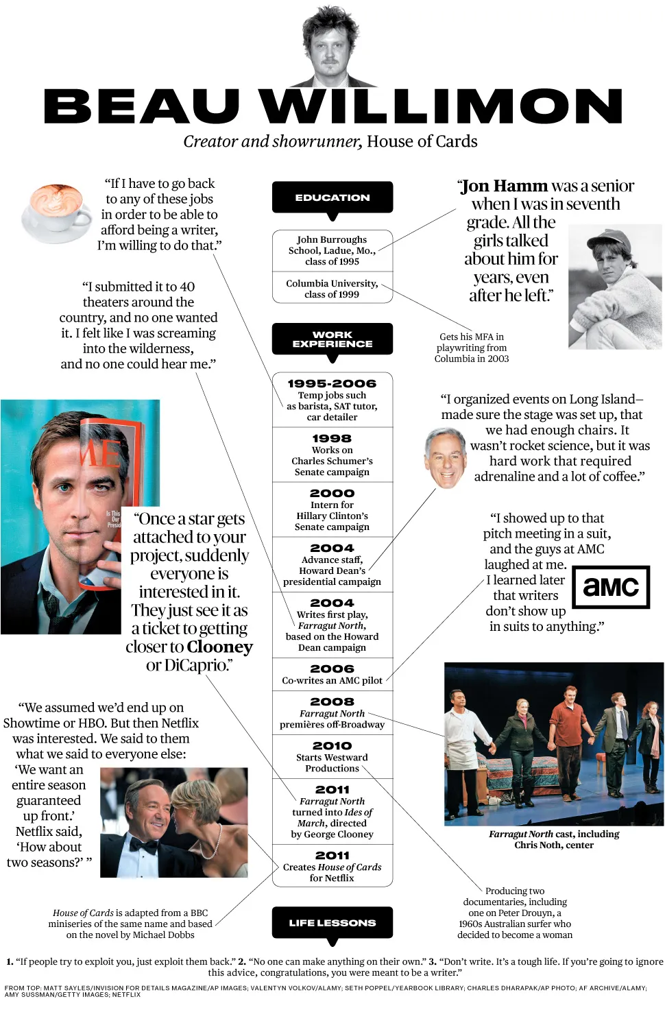 House of Cards??? Beau Willimon: How Did I Get Here?