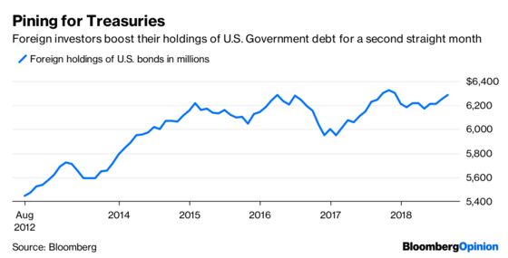 Markets Are Broken and Nothing Is Working