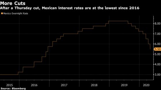 Central Bank Chief Says Mexico Balances Rate Cuts With Stability