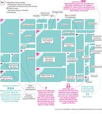 113th Congress: Many Bills, Few Laws