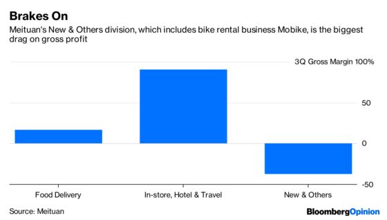 When Technology Dreams Run Into Finance, Ofo Ensues