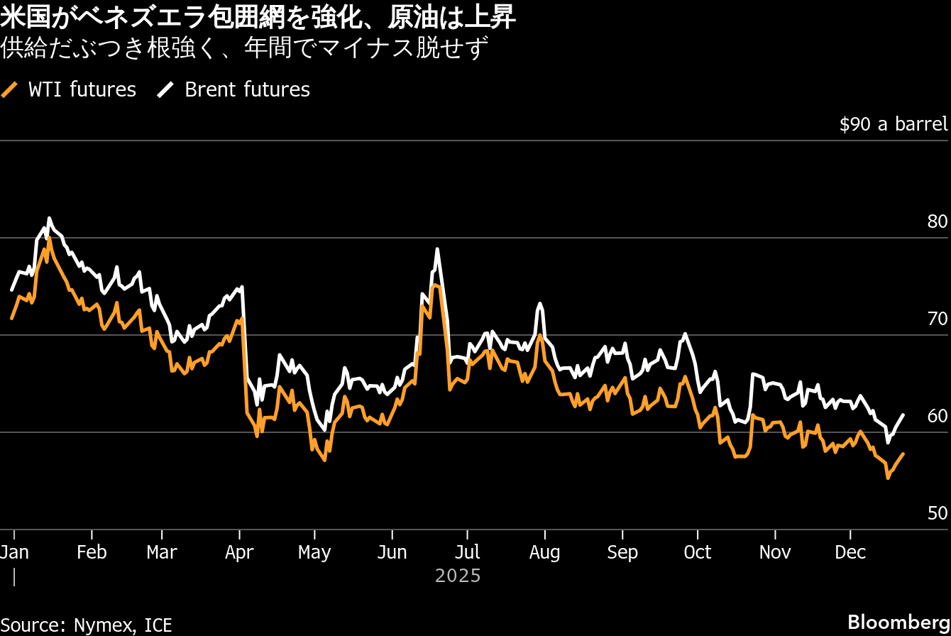 米国市況】円買われ一時156円71銭、片山氏けん制発言で－株に勢い
