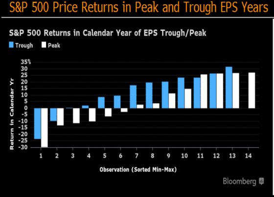 Markets Finally Start Acknowledging Reality