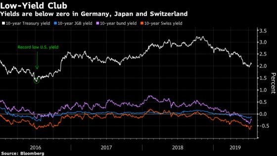Negative-Yield ‘Quicksand’ Risks Trapping Even the U.S. Bond Market