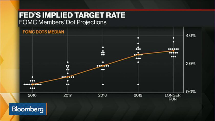 Instead Of Great Divergence, Central Banks Are Converging Again - Bloomberg