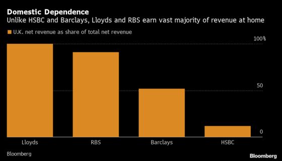 U.K. Banks Emerge From PPI Scandal With Better Times Ahead