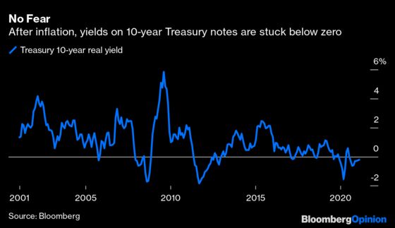 Most Important Number of the Week Was 1.4%