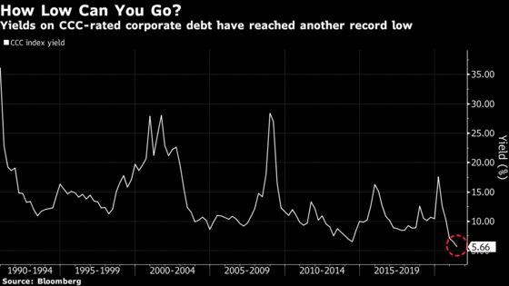 C-C-C-racks in the Credit Market