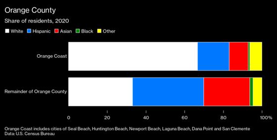 How Surfing Became the Key to Orange County’s Political Future