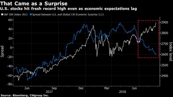 U.S. Stocks Add to Records, Treasuries Slump: Markets Wrap