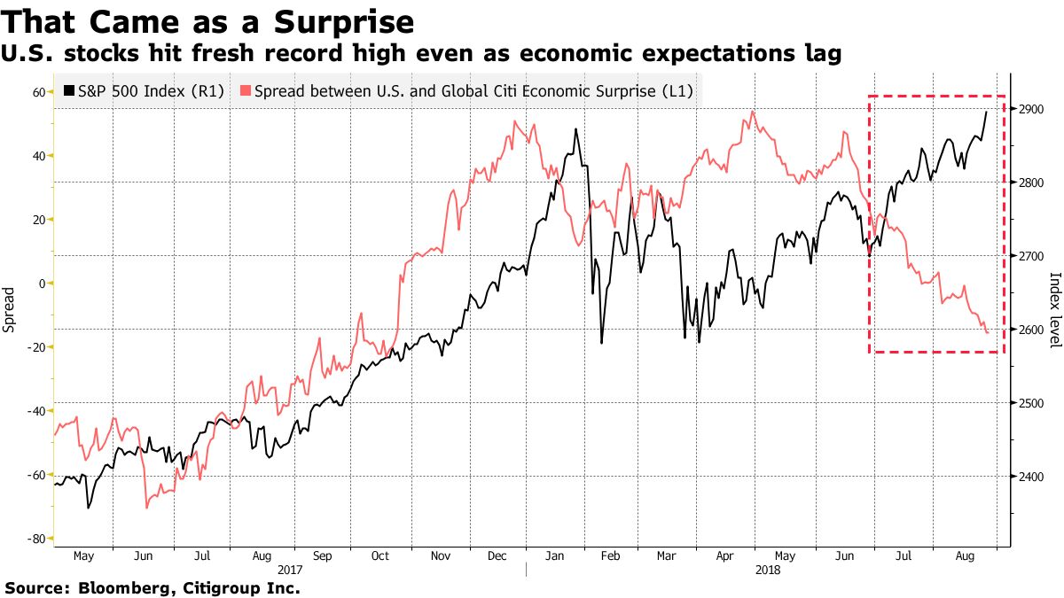 U.S. Stocks Add to Records, Treasuries Slump: Markets Wrap - Bloomberg