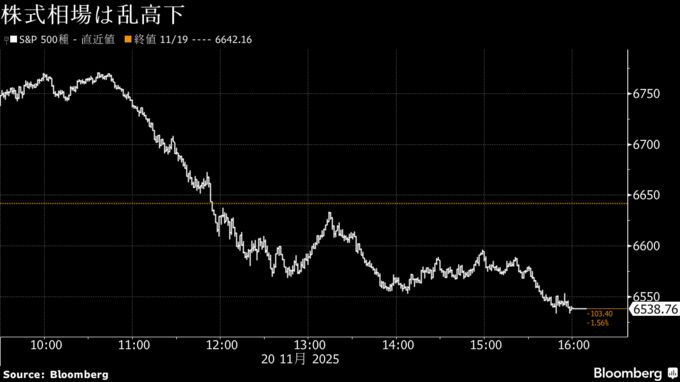 株式相場は乱高下