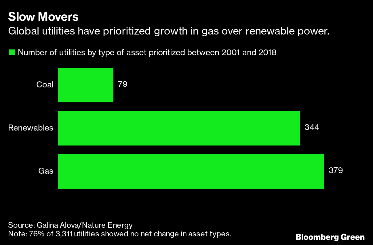 Power Companies Are Slowing Down Clean Energy Transition Bloomberg