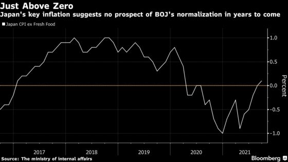 Kishida’s New Government Confirms 2% Price Goal With BOJ