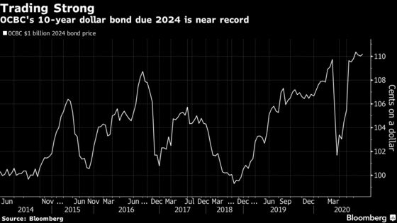 Investors Pile Into OCBC’s Biggest Dollar Bond in Six Years