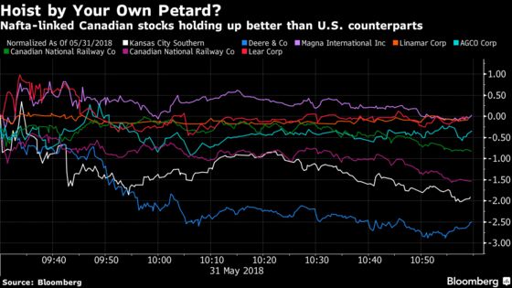 Tariff Thursday Strikes Again: Here's the Fallout Across Assets