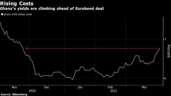 Credit Markets Get Weird in Ghana Zero-Coupon Bond Plan