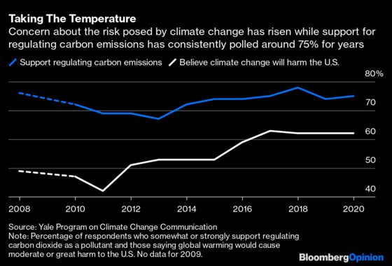 'Popularism' on Climate Won't Help Biden or the Planet