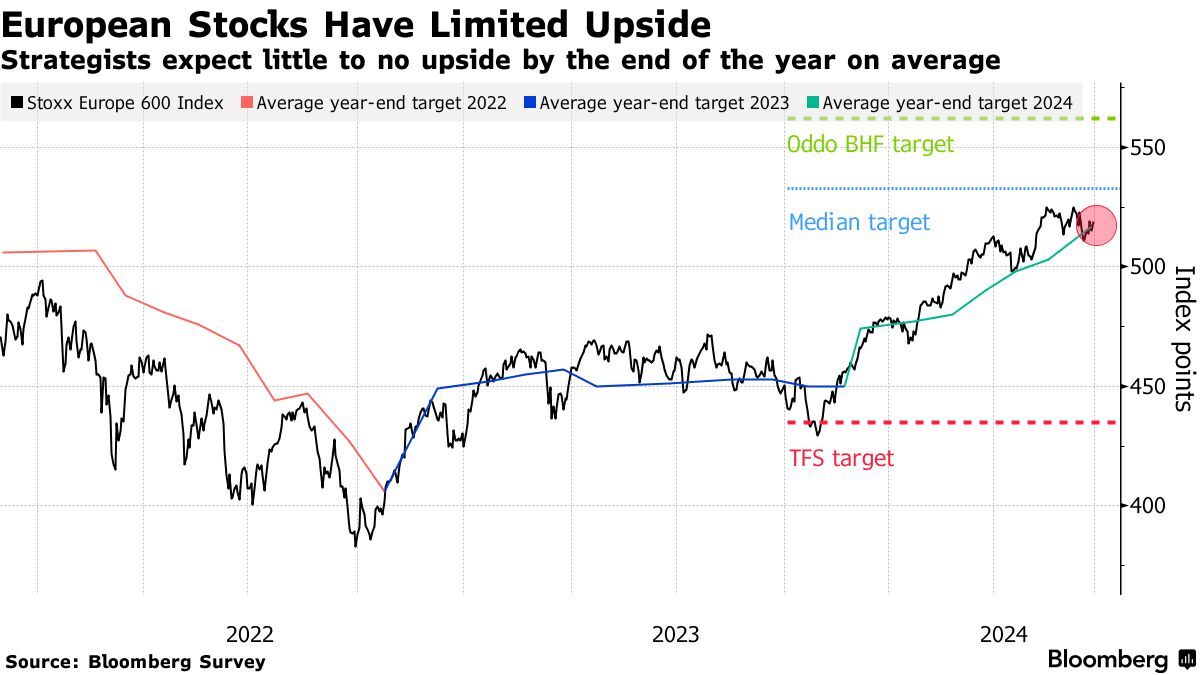 European Stocks Decline as Bond Yields Rise on Rates Uncertainty ...