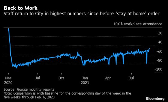 U.K. Could Still Lose Some Financial Activity: New London Update