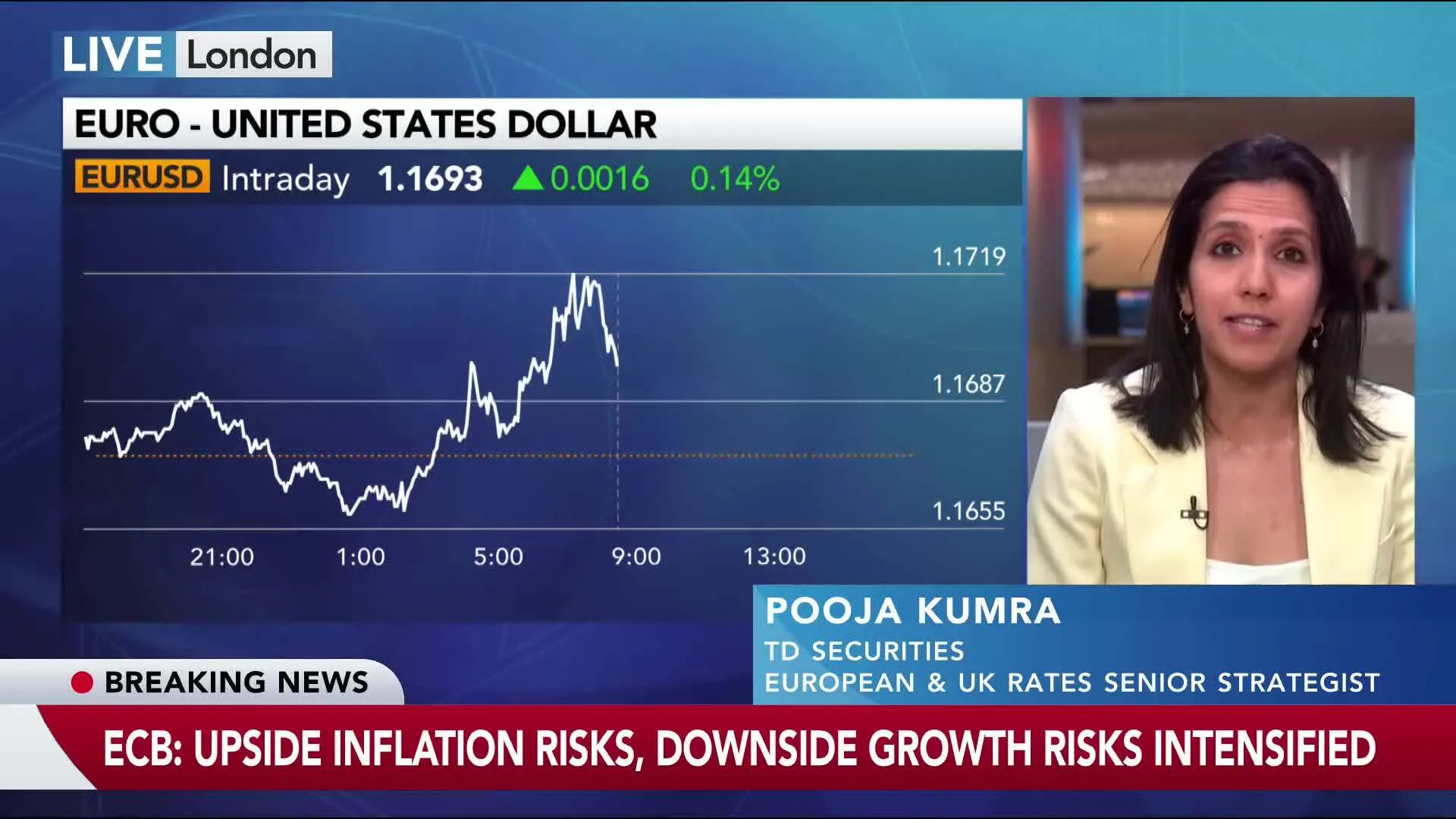 ECB’s Inflation Struggle with Pooja Kumra