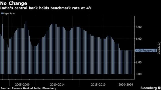 Omicron Risks Force India to Hold Rates, Soak Up Liquidity