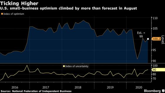 Charting the Global Economy: Bouncing Back But Long Road Ahead