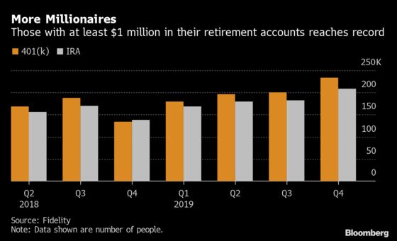 Retirement Millionaires Surge to Record in Roaring Market