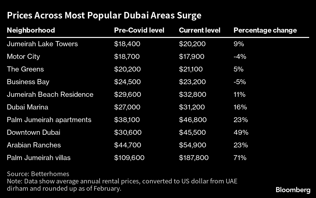Dubai to Price Empower IPO at Top of Range, Raising $724 Million - BNN  Bloomberg