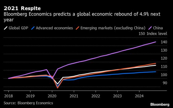 World Economy Teeters Near New Slump, Defying Vaccine Optimism