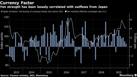 Forget Hedging and Yields. The Yen Is Key to Japan Buying Abroad