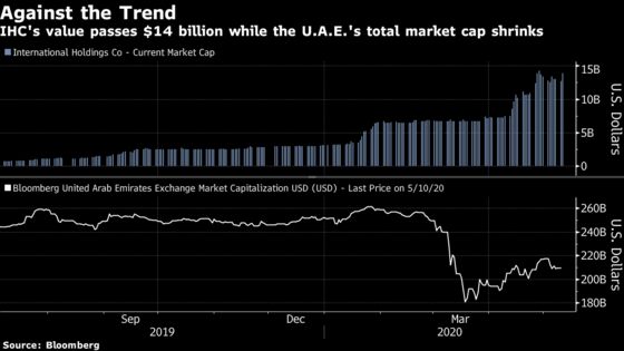 Mysterious 2,572% Stock Rally Has Traders Scratching Their Heads