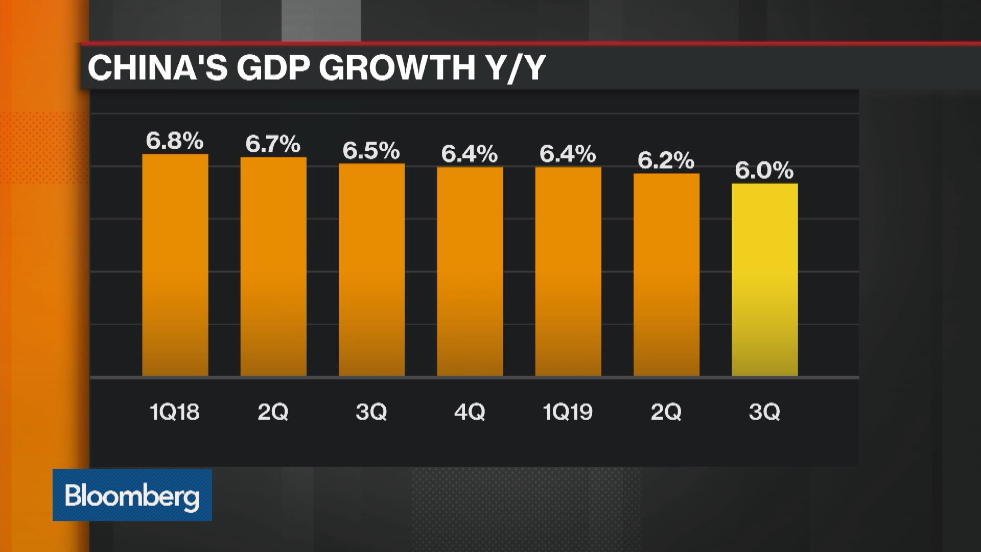 Watch China Central Bank Warns On Growth Pressure, Inflation Views ...