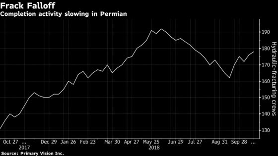 Halliburton's Outlook Overshadowed by Weak End to 2018