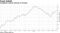 Completion activity slowing in Permian