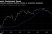 Italy economic sentiment decline pointing to production slowdown